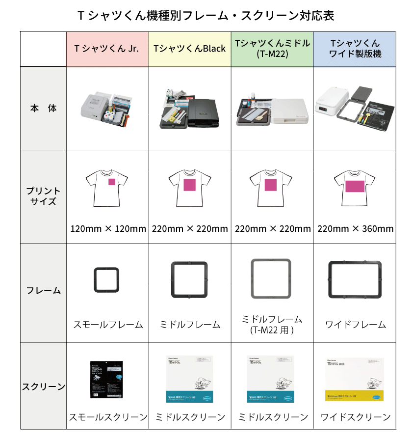 スクリーンのサイズの違い