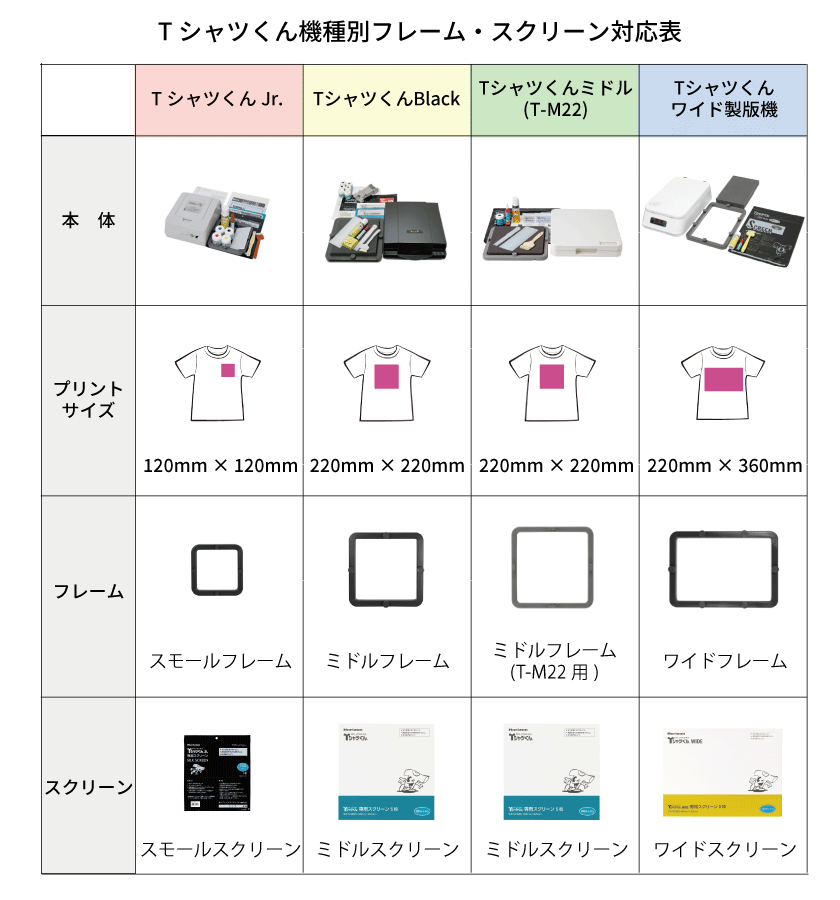 スクリーンのサイズの違い