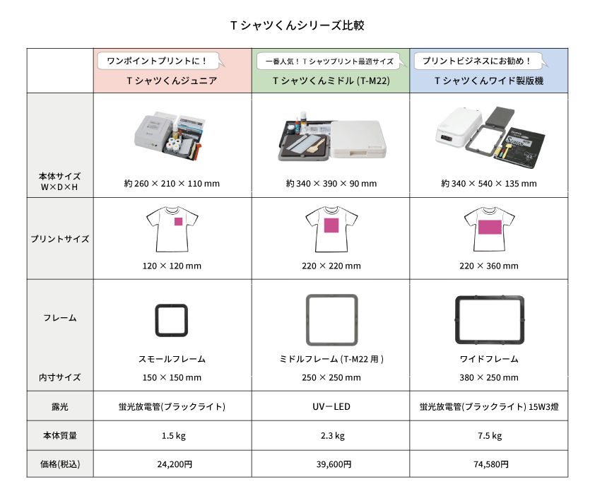 Tシャツくんシリーズ比較表