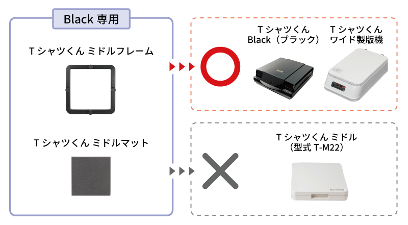 Tシャツくんミドルフレーム、ミドルマット（Black専用）対応・非対応機種