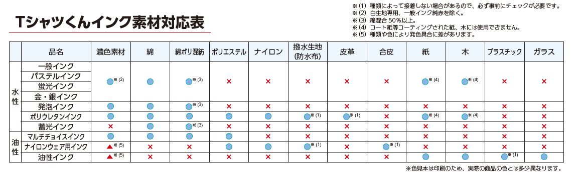 インク素材対応表