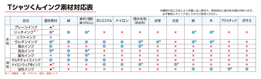 インク素材対応表