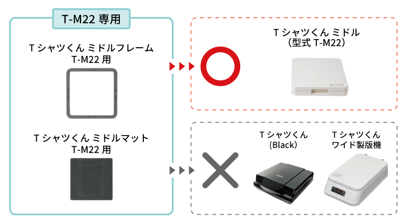 Tシャツくんミドルフレーム（T-M22専用）対応・非対応機種