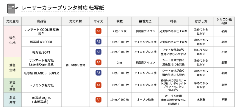 レーザーカラープリンタ対応転写紙リスト